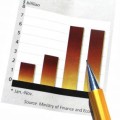 Economic Conditions: Trying to Read the Future 