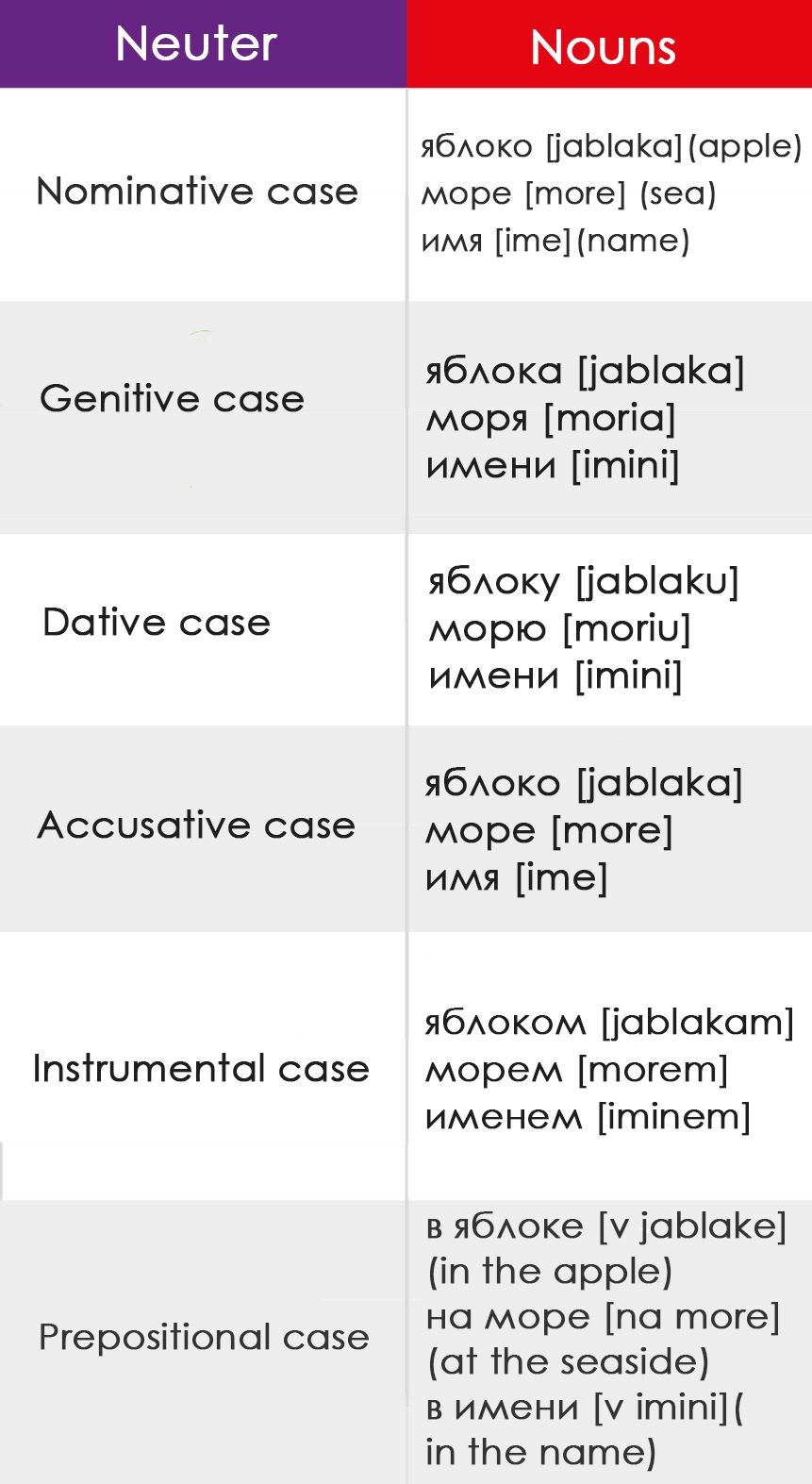Russian grammar 101