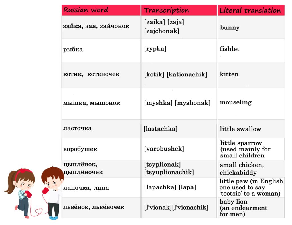 Show Affection With Russian Terms of Endearment