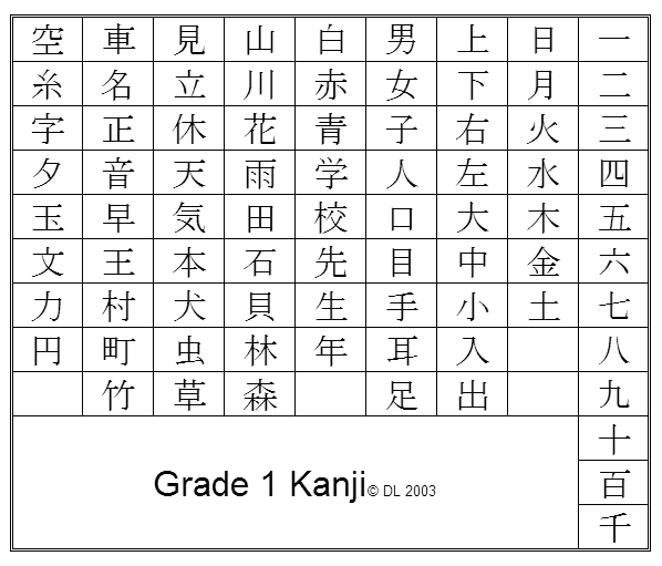 How to Learn Kanji in Context
