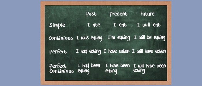The Curious Case of the English Verb “To Be”