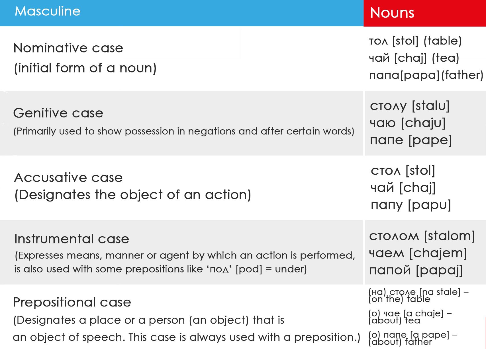 German Possessive Pronouns Chart