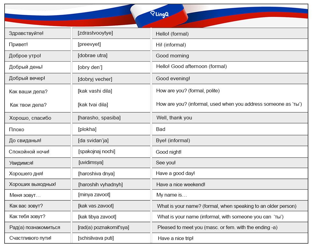 100 Useful Russian Phrases Lingq Language Blog