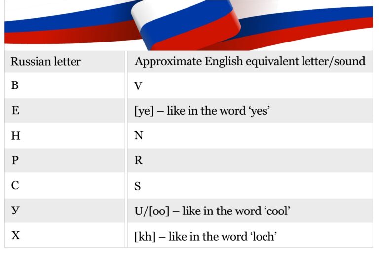 Master the Russian Alphabet - The LingQ Language Blog