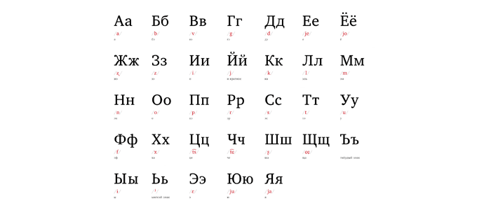 How to Speak Russian