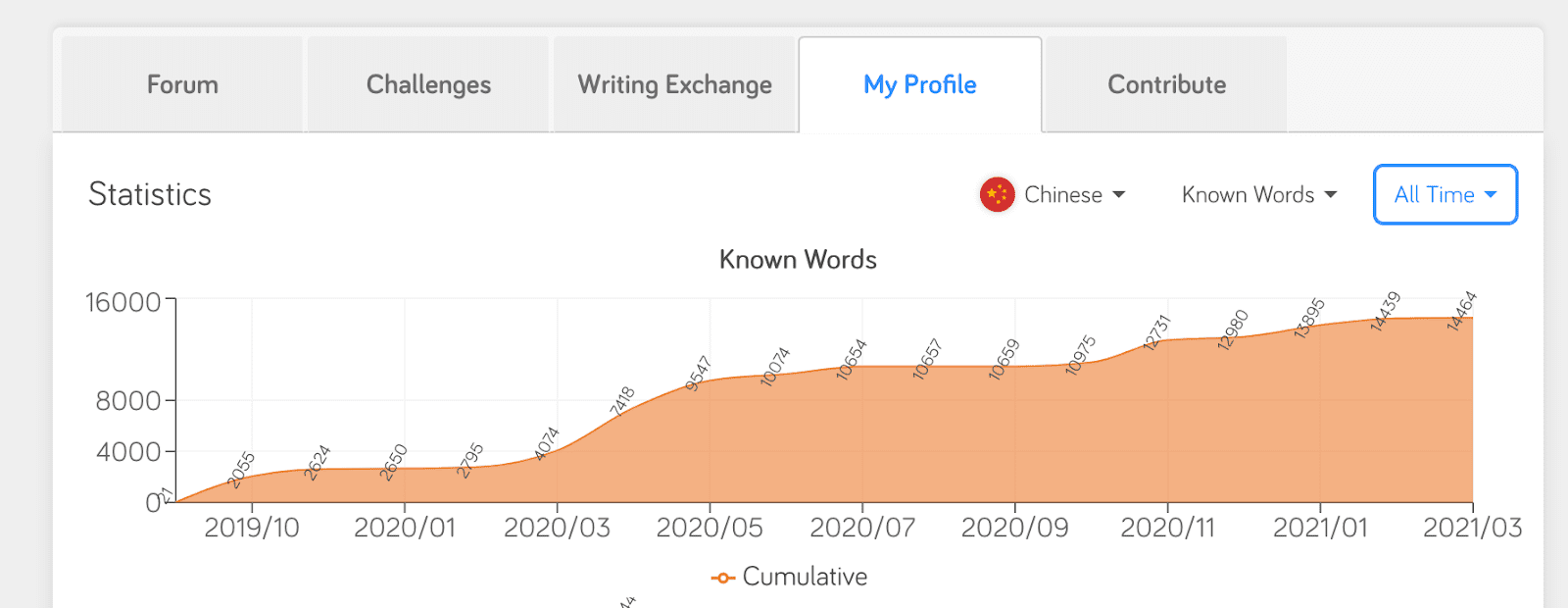 Learn Chinese online at LingQ