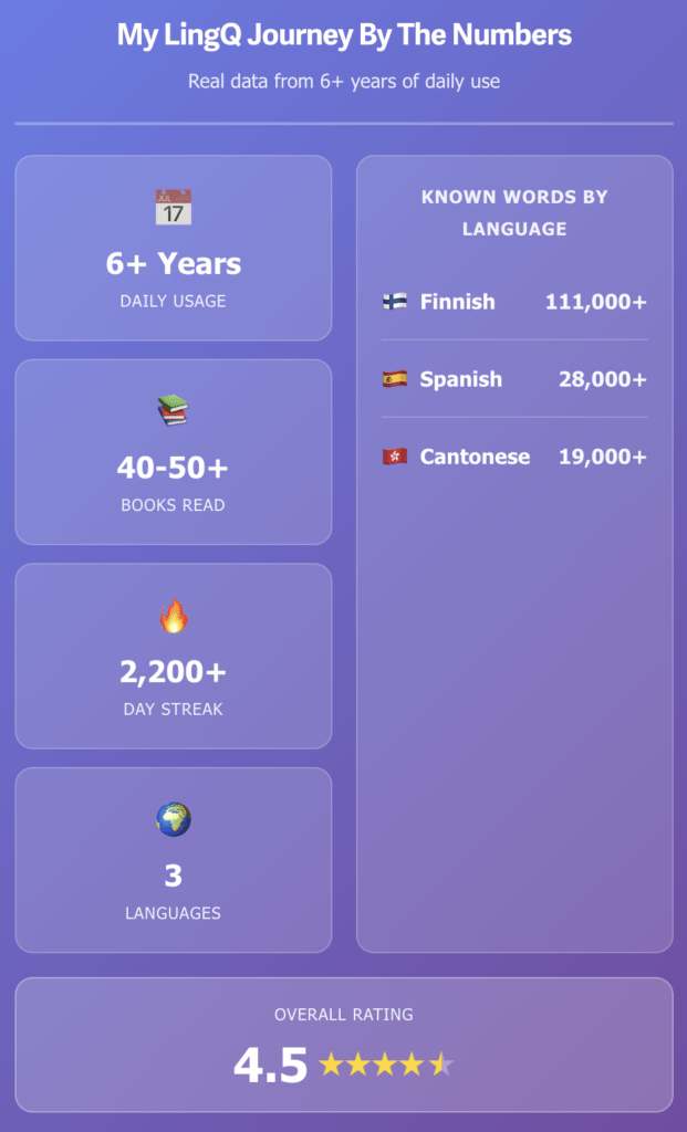 LingQ Premium Review 2026: Is It Worth the Upgrade?