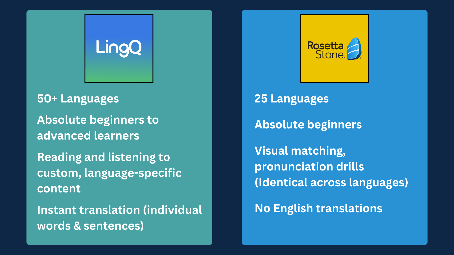 Comparison between LingQ and Rosetta Stone