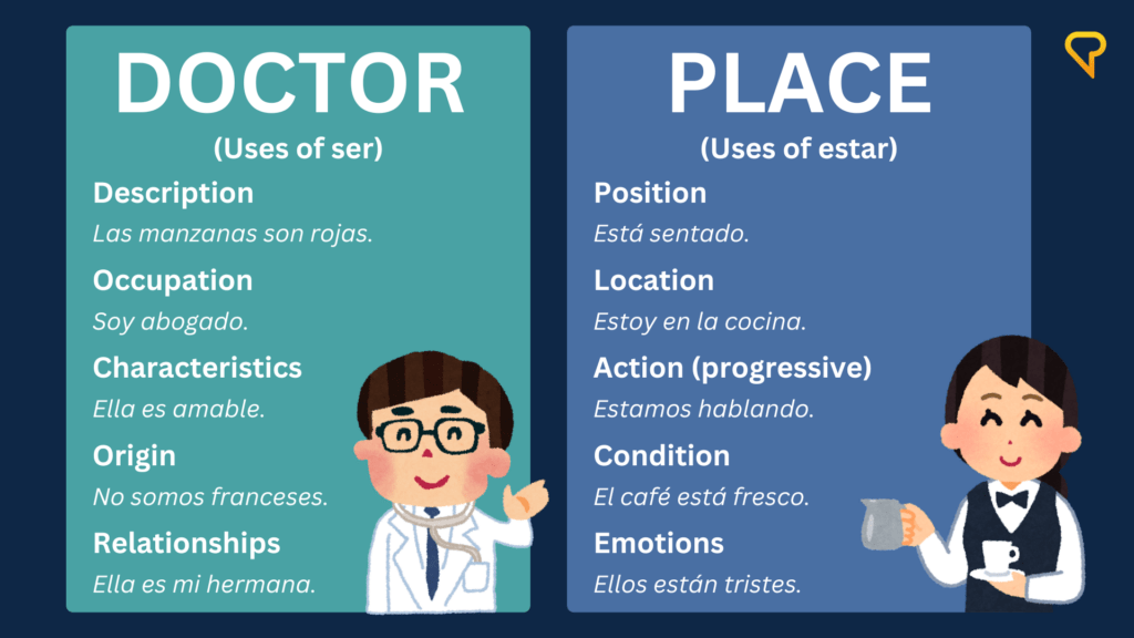 DOCTOR and PLACE acronym for ser and estar in Spanish showing each letter with examples