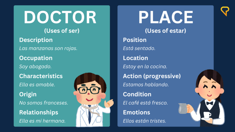 The DOCTOR Acronym in Spanish: When to Use Ser (and PLACE for Estar)