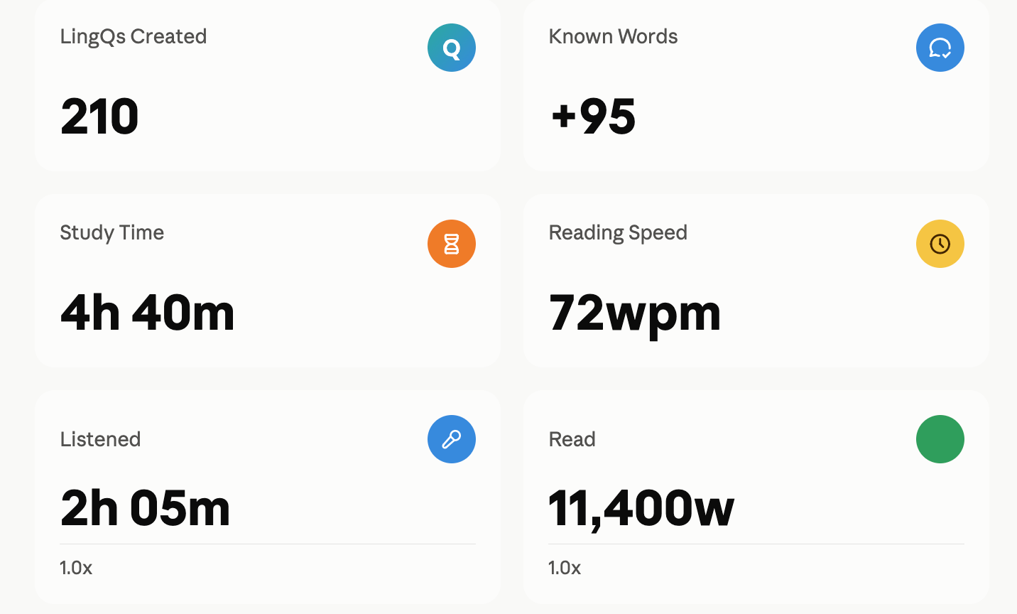 Amelie French lesson stats on LingQ.