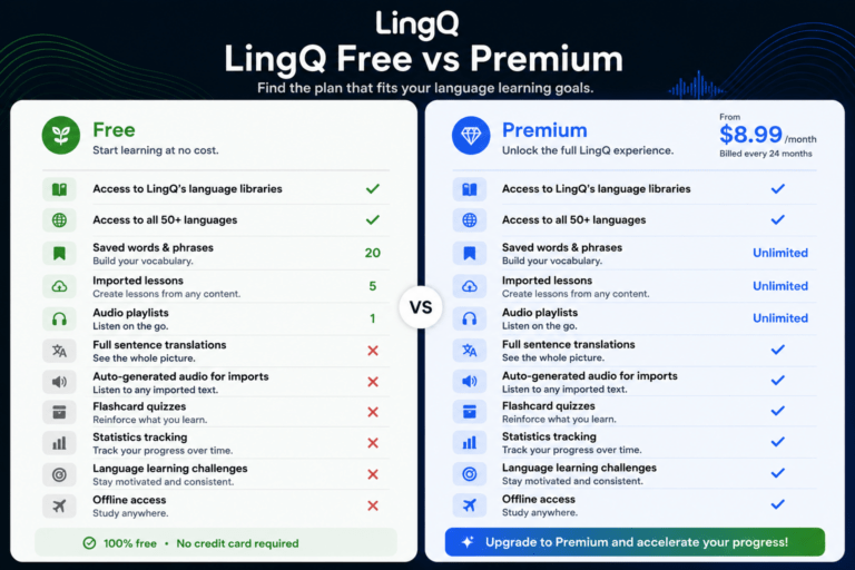 LingQ Free vs Premium: What You Actually Get