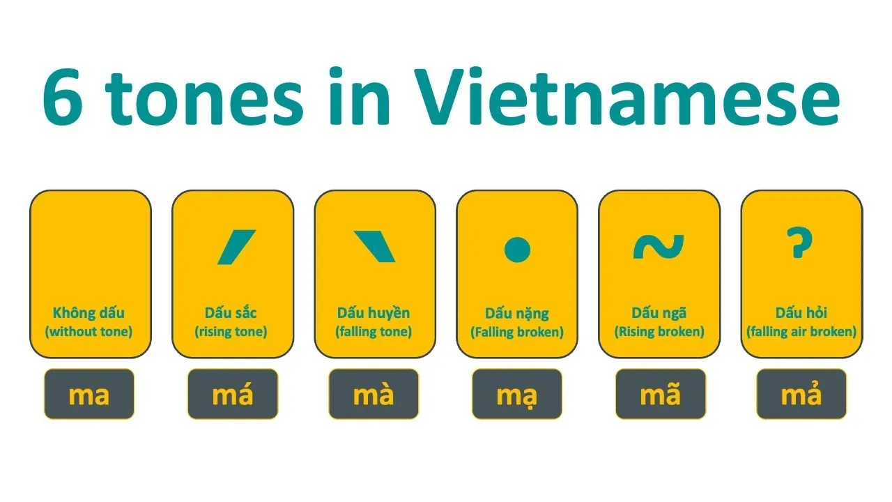 6 tones in Vietnamese
