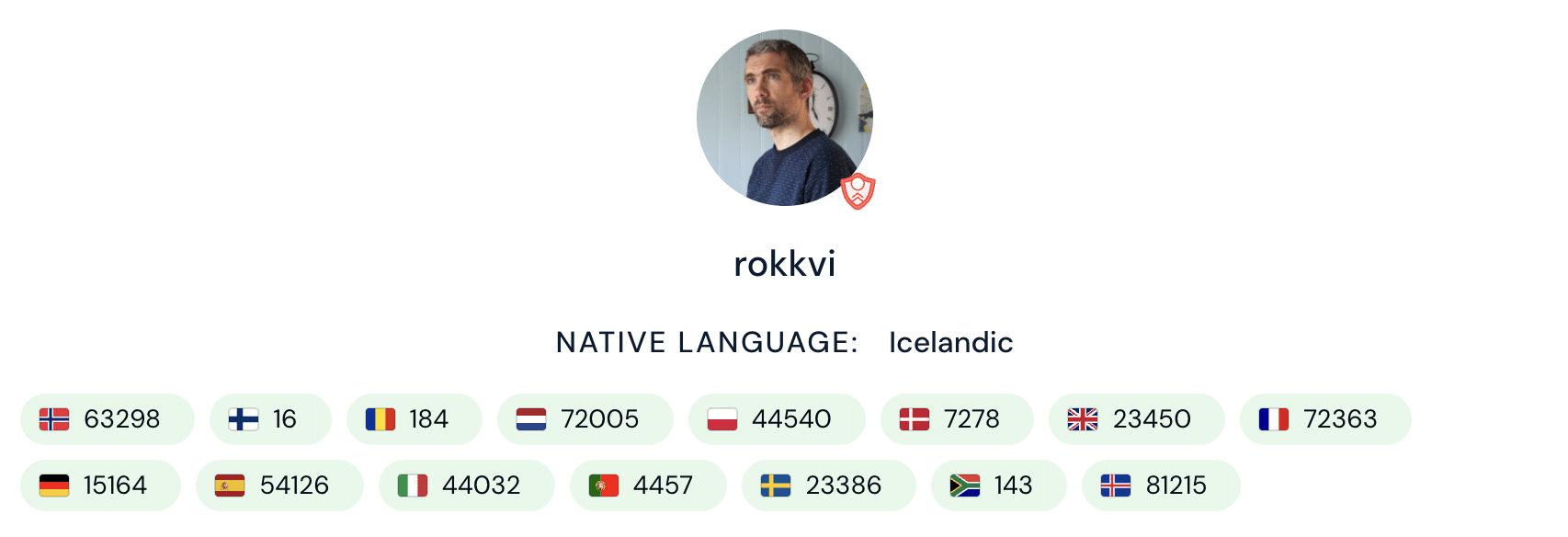 Rökkvi's Known Words numbers for different languages on LingQ